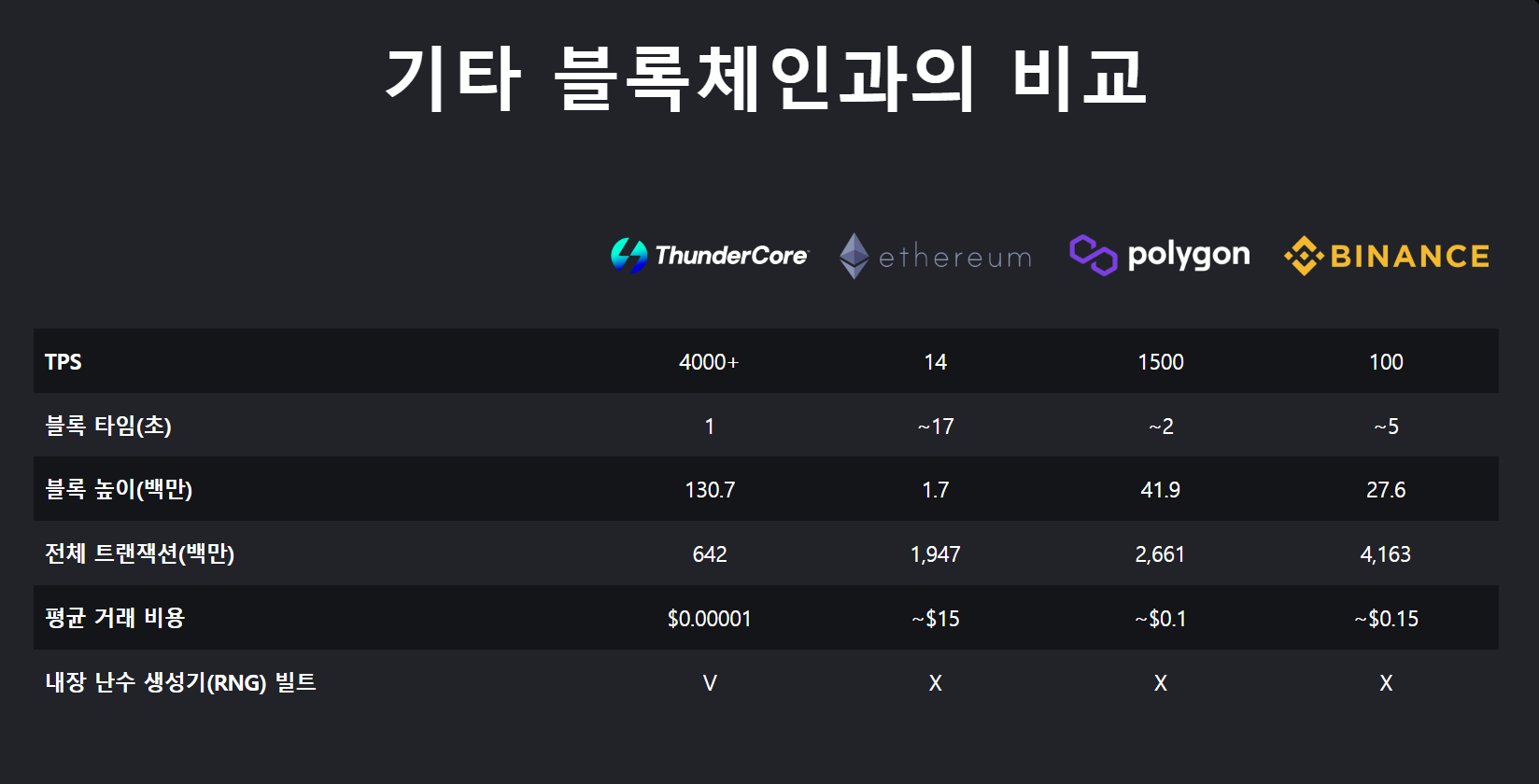TT 기술