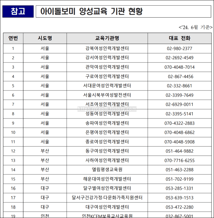 지역별-아이돌보미-양성교유긱관-목록이-보여지고-있다.