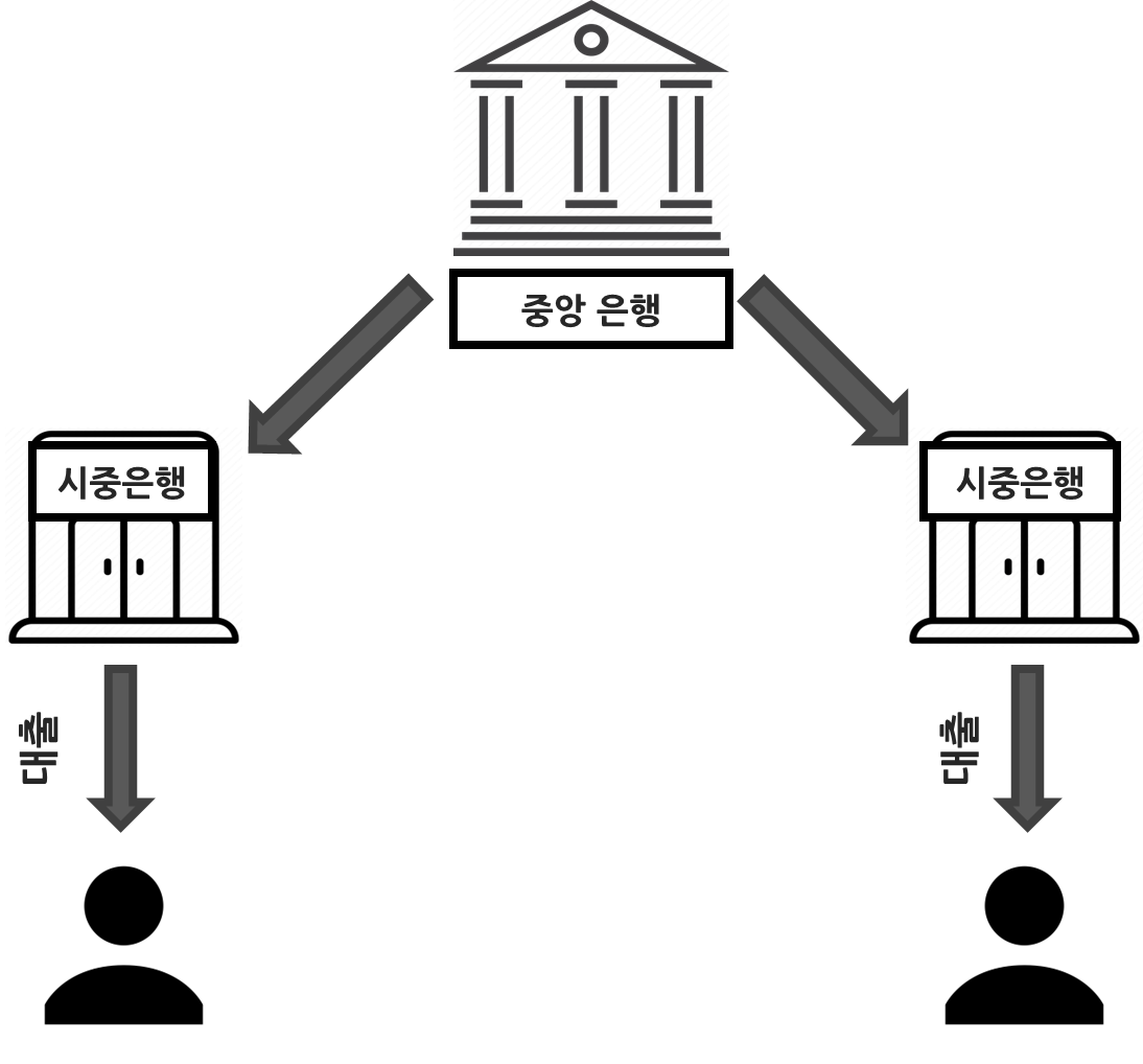  금리 뜻과 결정요인, 전망 쉽게 이해하기