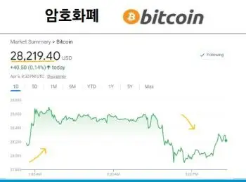 비트코인