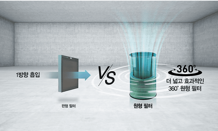 캐리어 클라윈드 공기청정기 원형 필터