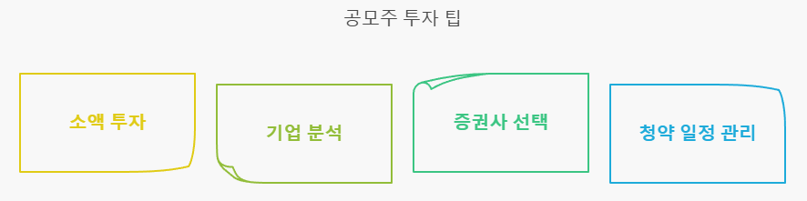 &lt;투자 팁&gt; 이미지