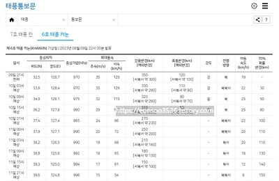 실시간 날씨 태풍 경로 추척 위성영상 라이브 보기 사이트별 차이점