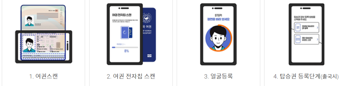  스마트패스 등록방법,주의사항