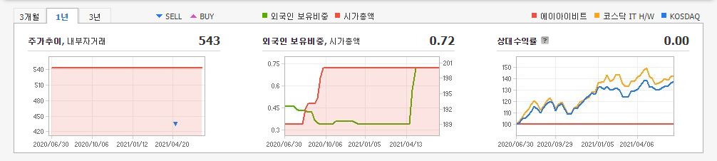 대마-관련주