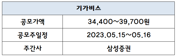 기가비스