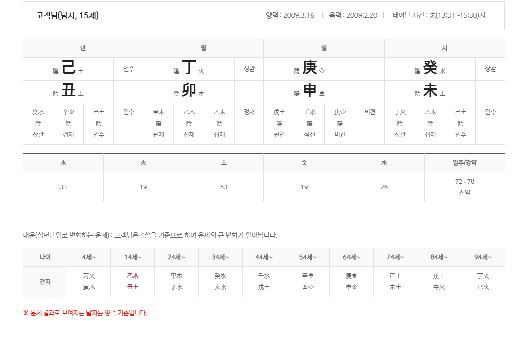 2024년 토정비결 신한라이프 운세 사이트에서 운세 결과 확인