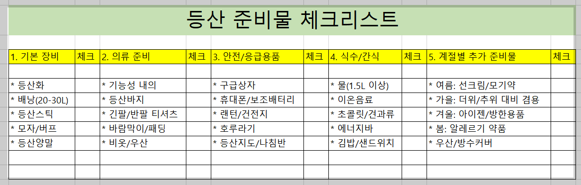 등산갈때 준비물 목록 체크리스트