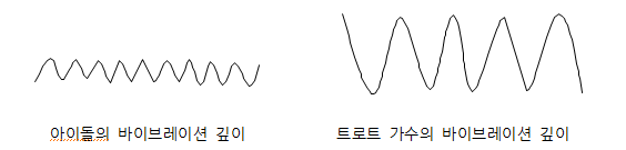 노래를 잘 부르기 위한 네 번째 단추 2