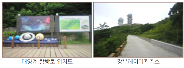 소백산 등산코스