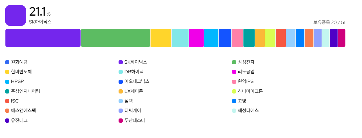 KODEX 반도체 포트폴리오