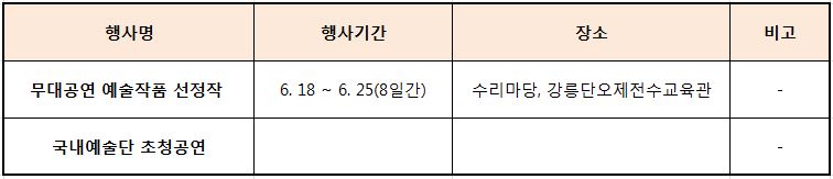 강릉 6월 축제 강릉 단오제 기본정보 및 행사일정
