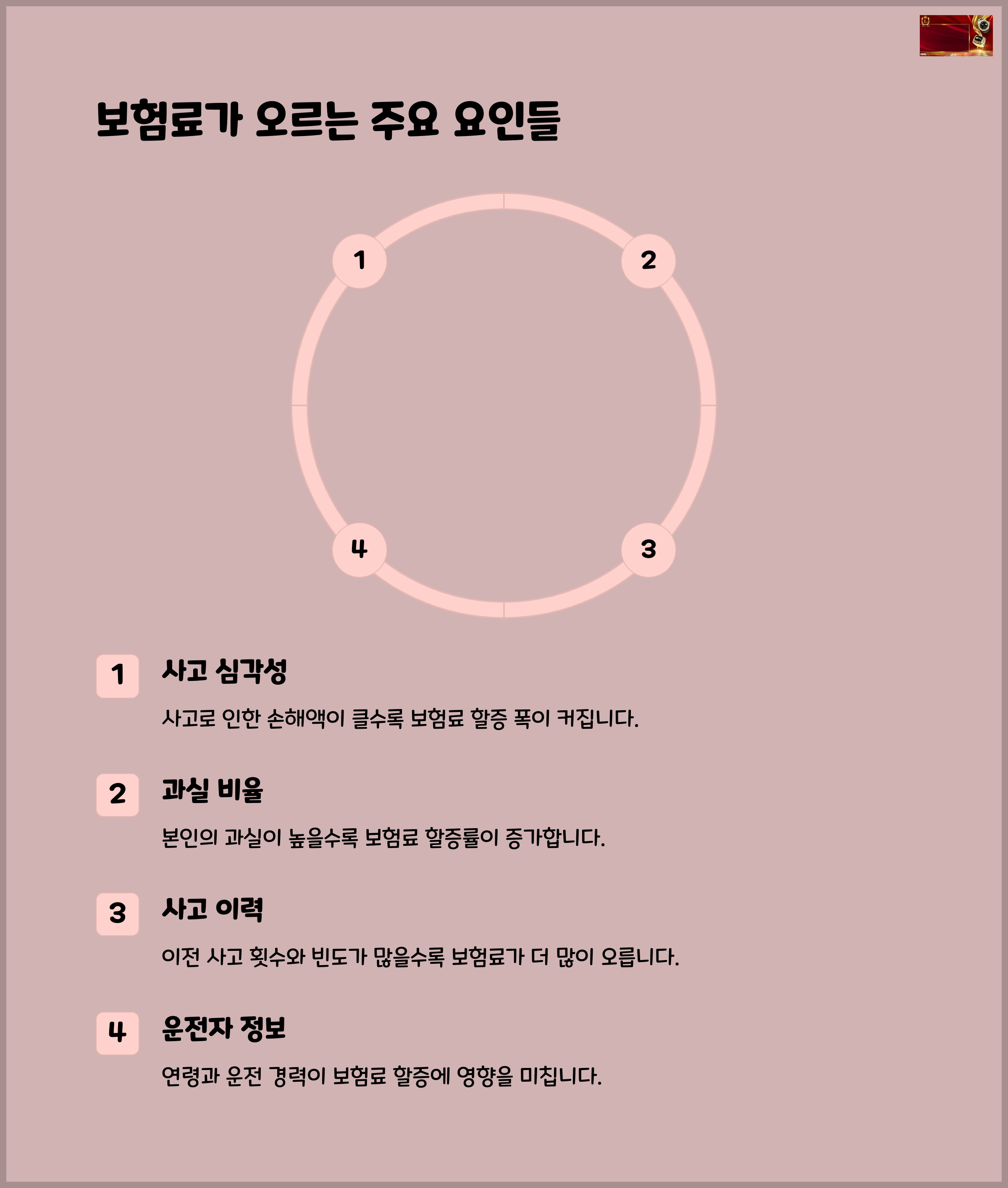 보험료 할증에 영향을 미치는 요소