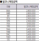 인천 영종 오션파크 모아엘가 그랑데 발코니 확장 금액