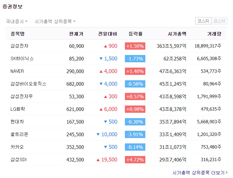 한국 주식 vs 미국주식 - (1) 구조적 차이 - 한국 주식 vs 미국 주식 - (1) 구조적 차이 한국 주식 vs 미국주식 - (1) 구조적 차이 - 한국 주식 vs 미국 주식 - (1) 구조적 차이