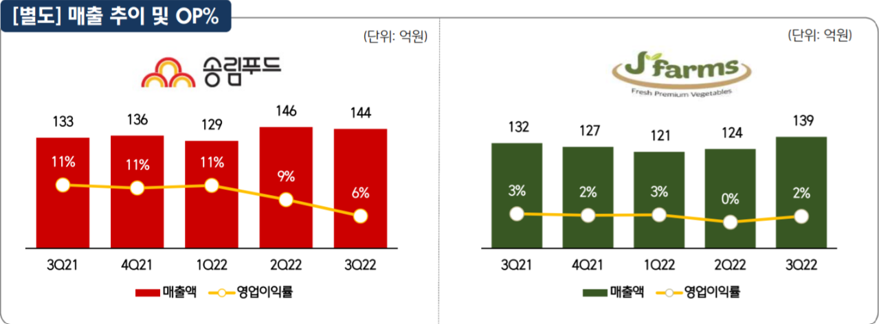송림식품(주) 이미지