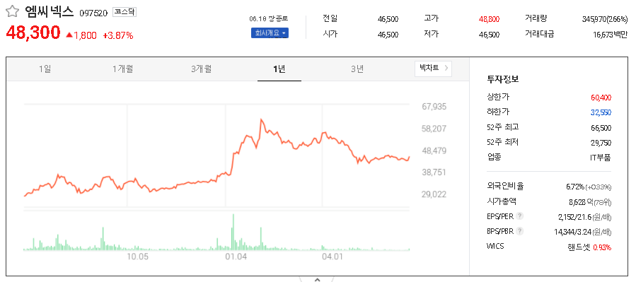 엠씨넥스