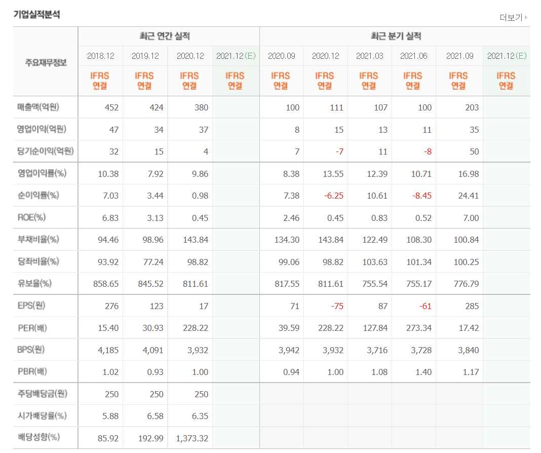 PCB 관련주식 정리