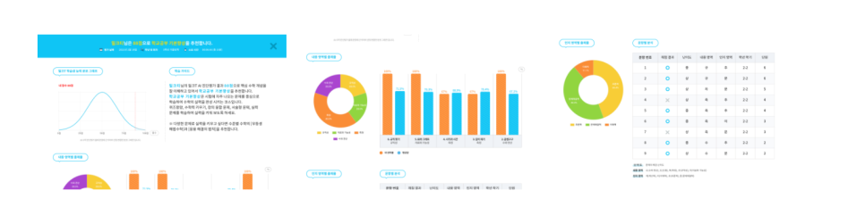 맘대로 Top3 초등학생 강 런킹