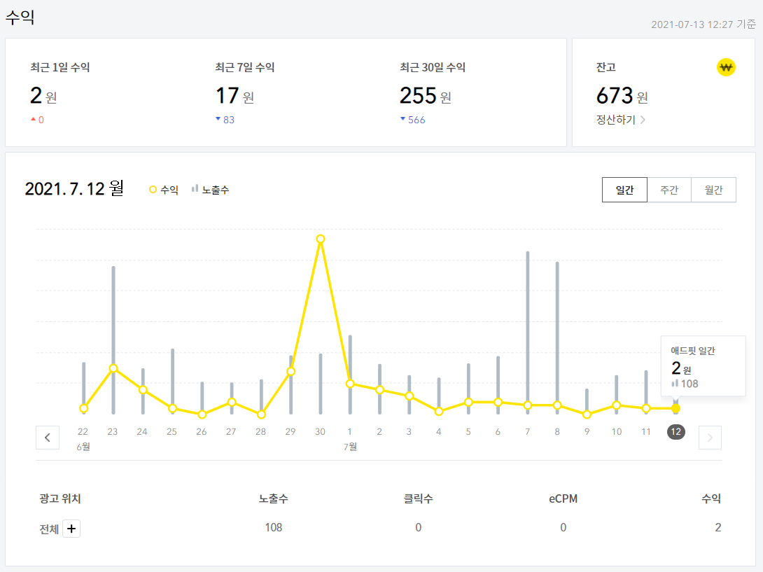  카카오애드핏 시작하고 ㅋㅋㅋ