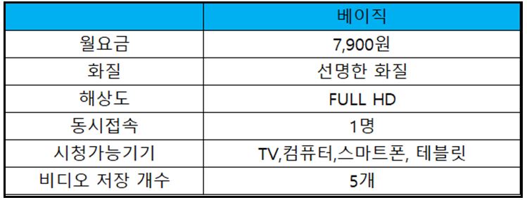 왓챠베이직