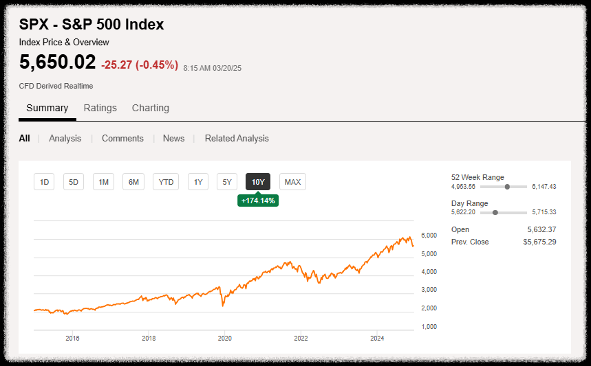 S&P500지수