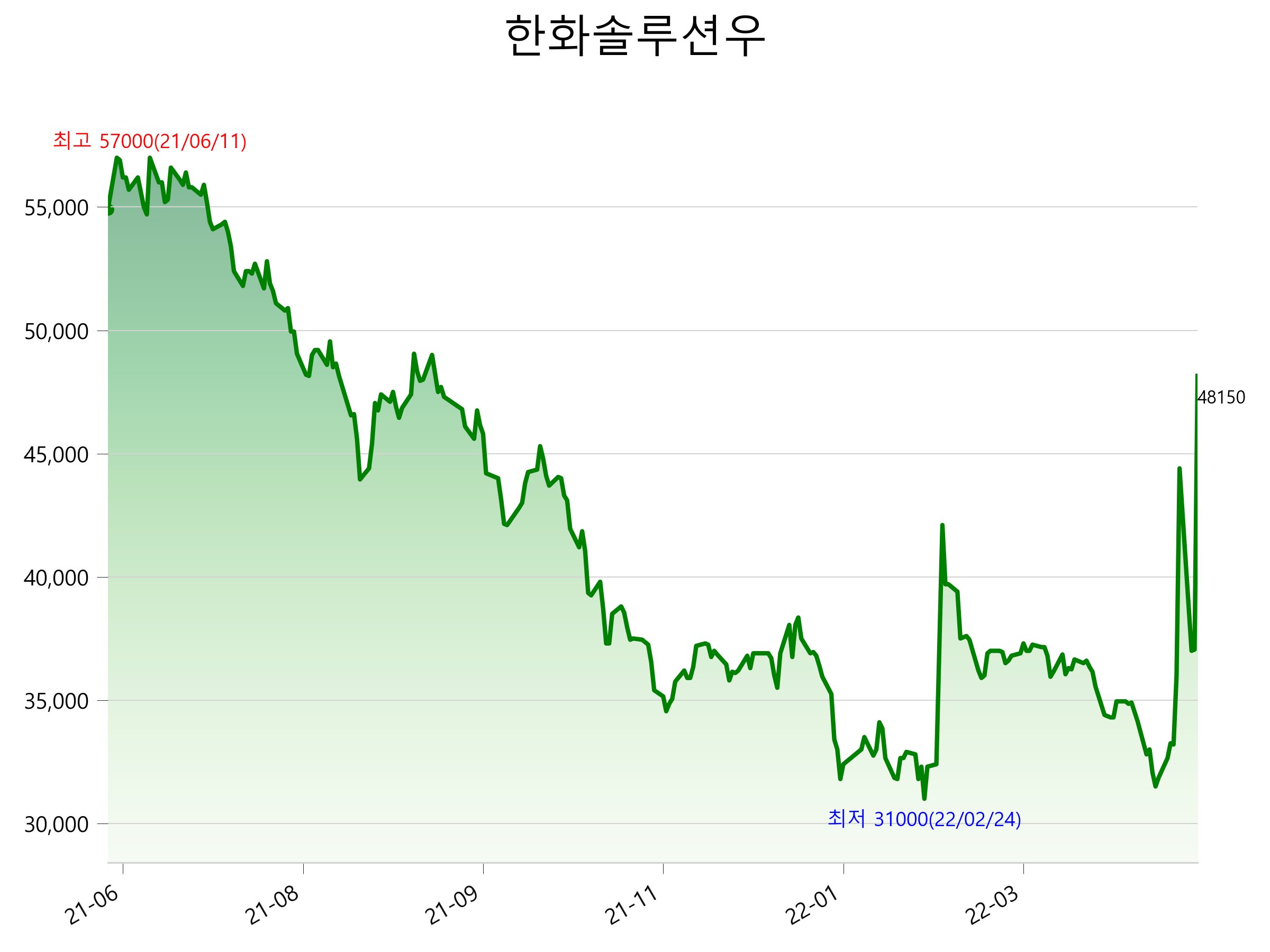  한화솔루션우 주가 상한가 이유