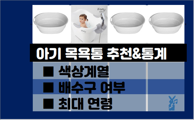  아기 목욕통 추천 순위- 실사용자 통계, 추천 제품별 (2021년 3월)