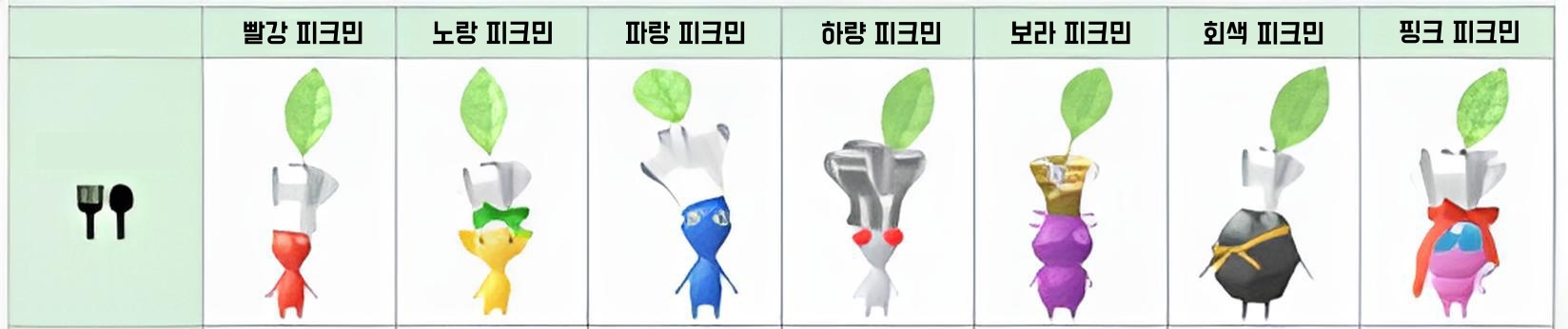 식당 피크민