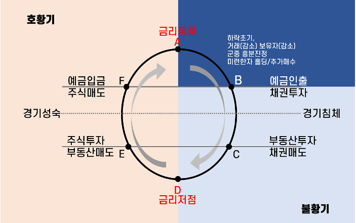 이론 이미지