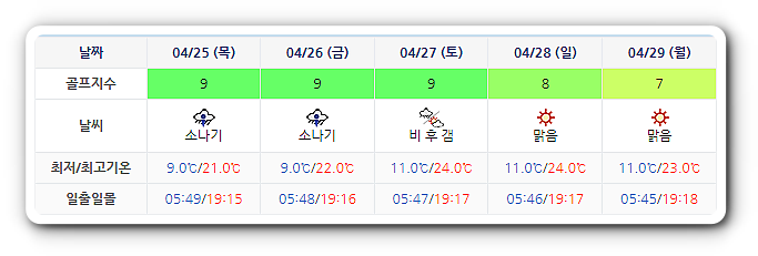 석정힐CC 날씨 0422 (아래 이미지 클릭하면 실시간 정보 보실 수 있어요~^^)