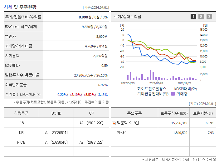 하이트진로홀딩스_기업개요