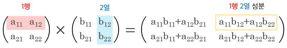 행렬의 곱셈2