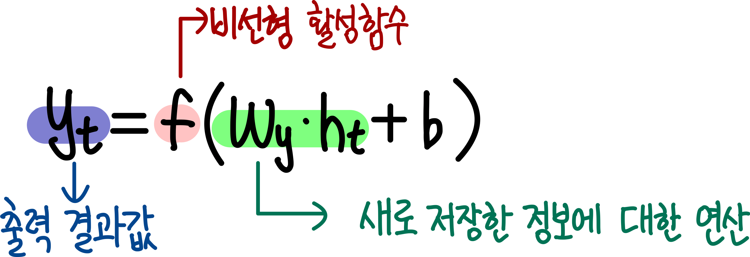 RNN(Recurrent Neural Network) 11 RNN의 output 연산
