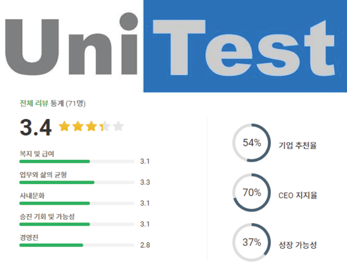 유니테스트 로고 및 기업평점