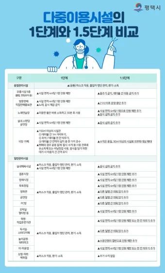 다중이용시설이란 기준 건축물_23
