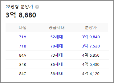 오산 SK VIEW 1차 평형대&#44; 공급세대수&#44; 분양가