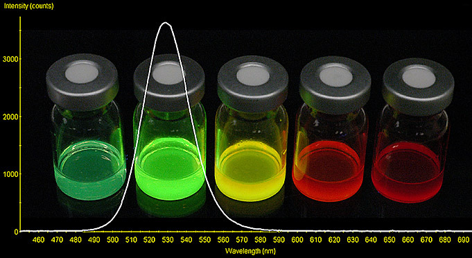 colloidal CdSe quantum dots