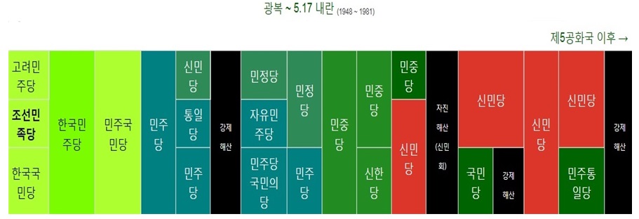 민주당