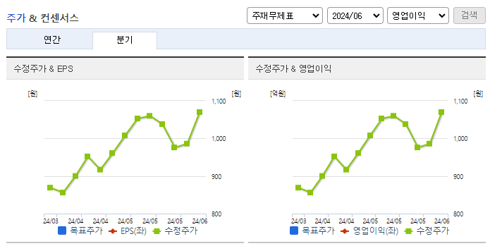 옴니시스템_컨센서스