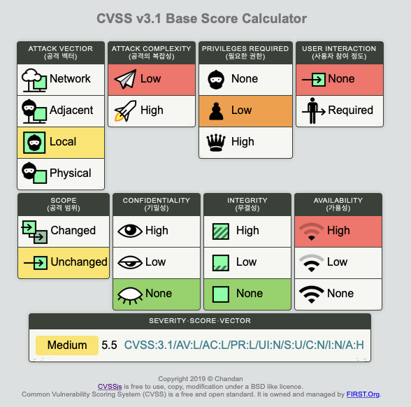 [CVSS] CVSS v3.1 Calculator(계산기)