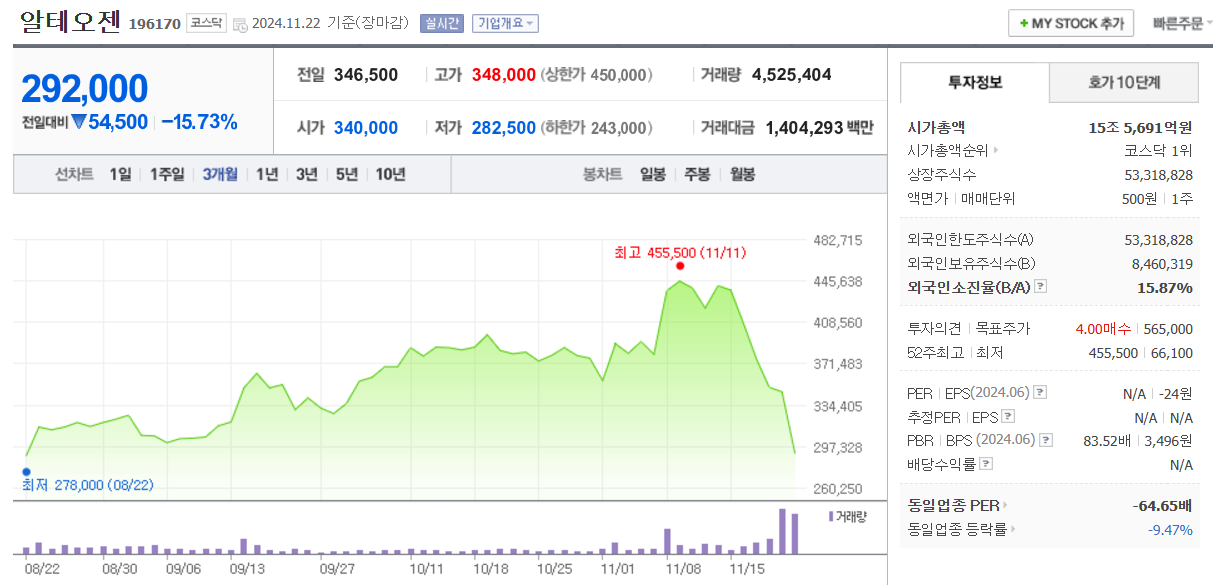알테오젠-차트-3개월