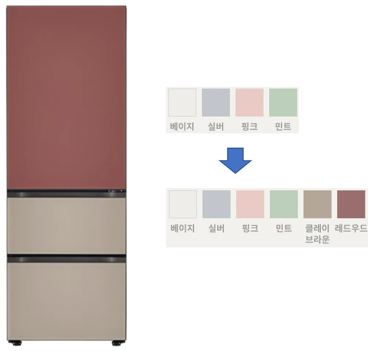  LG 오브제 김치냉장고 22년형, 무엇이 달라졌나?