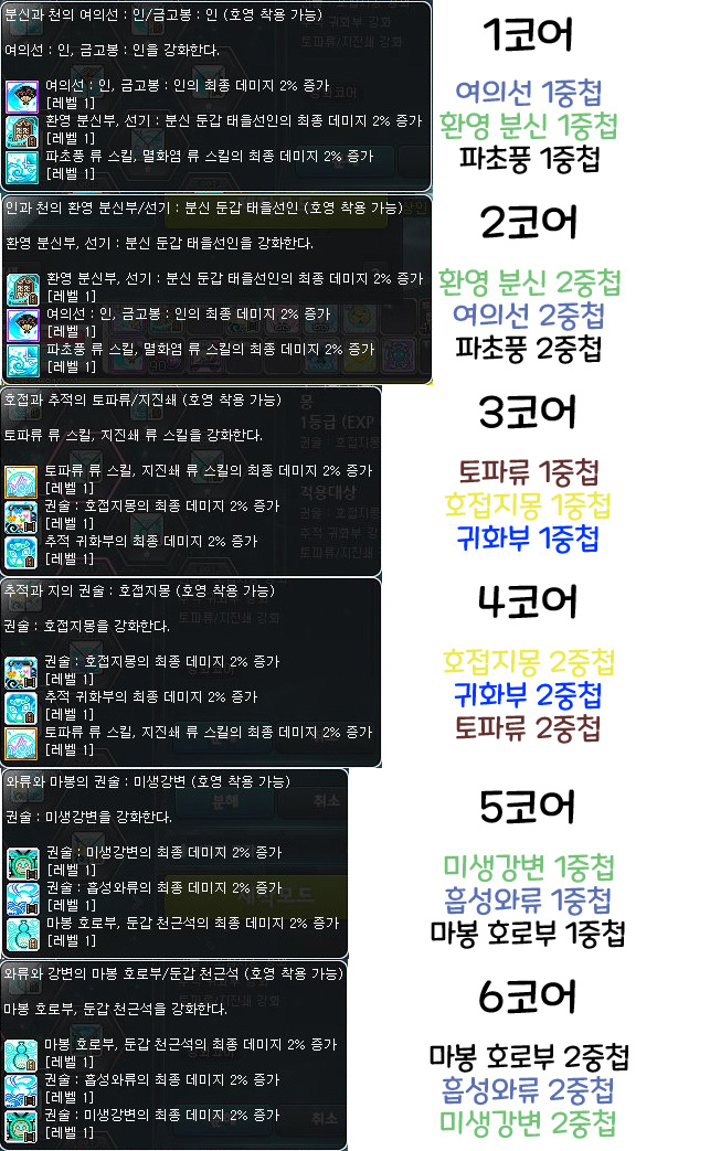 2중 4코? 2중 6코? 3중 4코? 뜻 완벽설명 2중 4코? 2중 6코? 3중 4코? 뜻 완벽설명