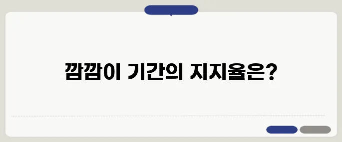 여론조사 공표 금지 이후의 깜깜이 기간 동안 지지율 추정법 안내입니다.