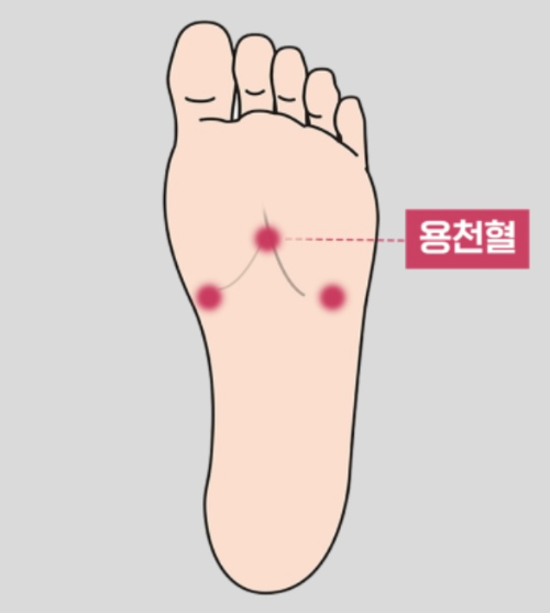 발-마사지-용천혈