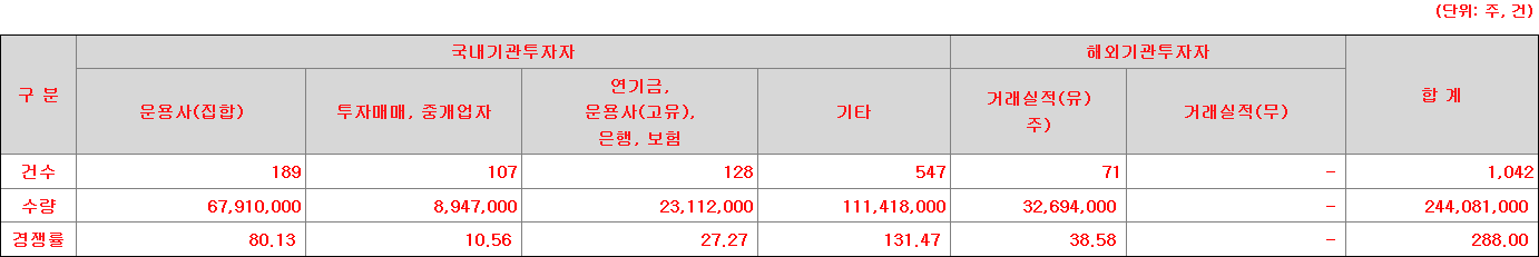 노머스 수요예측