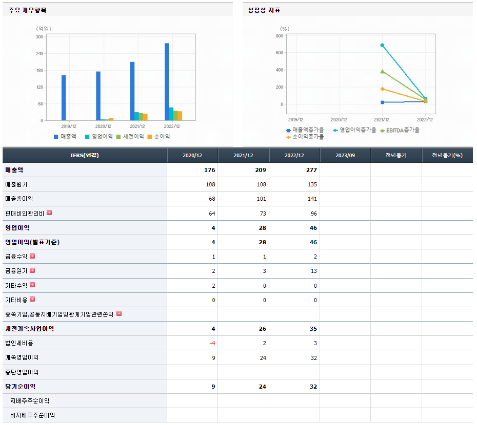 비아이매트릭스 기업실적