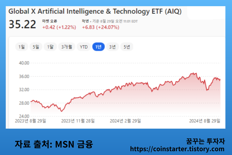 글로벌 X 인공지능 및 기술 ETF(AIQ)