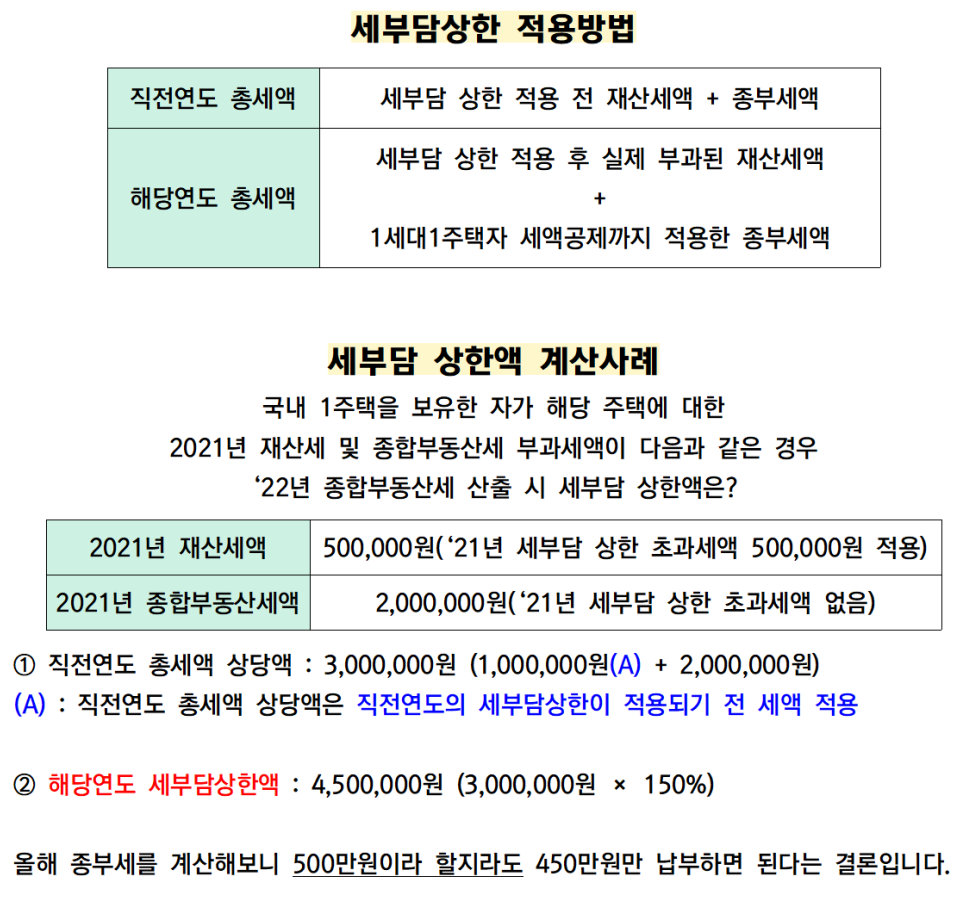 주택분 1가구 2주택 종부세 계산기 + 7